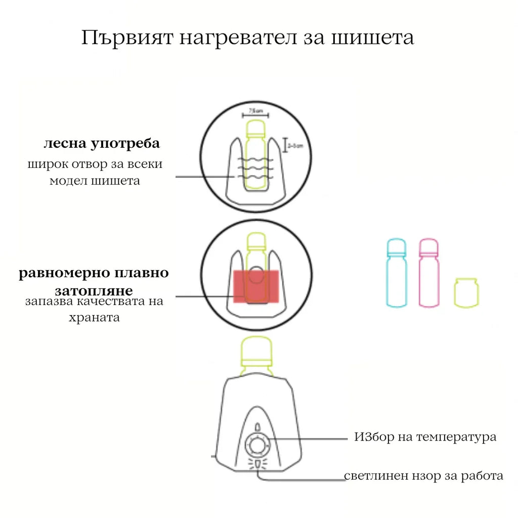 1224046 Thermobaby уред за подгряване на шише Deep Peacock by Thermobaby