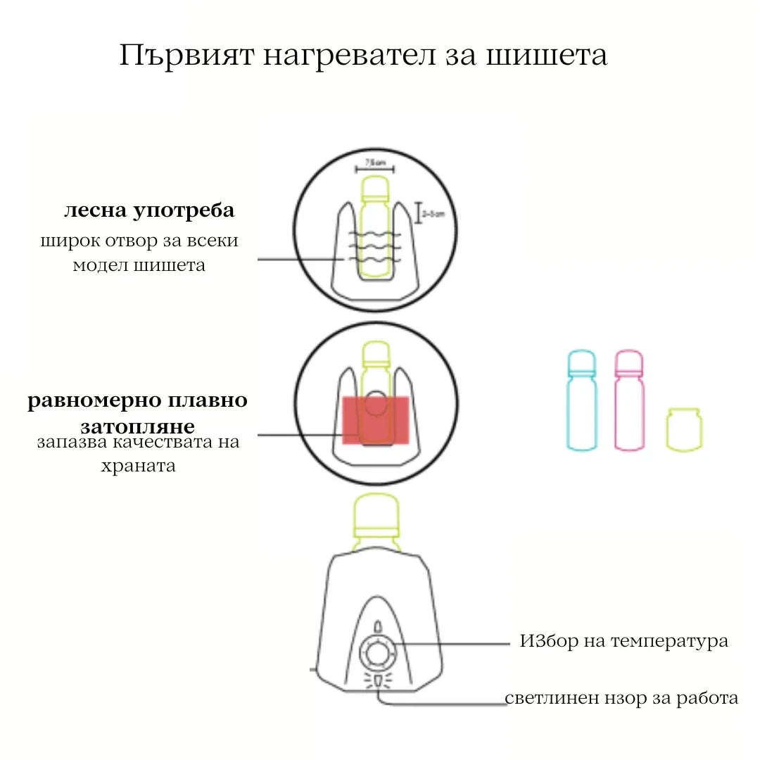 1224046 Thermobaby уред за подгряване на шише Deep Peacock by Thermobaby