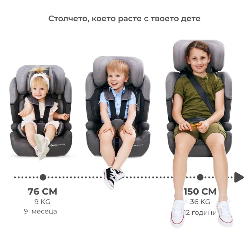 Kinderkraft столче за кола COMFORT UP i-Size HAPPY SHAPES by KinderKraft