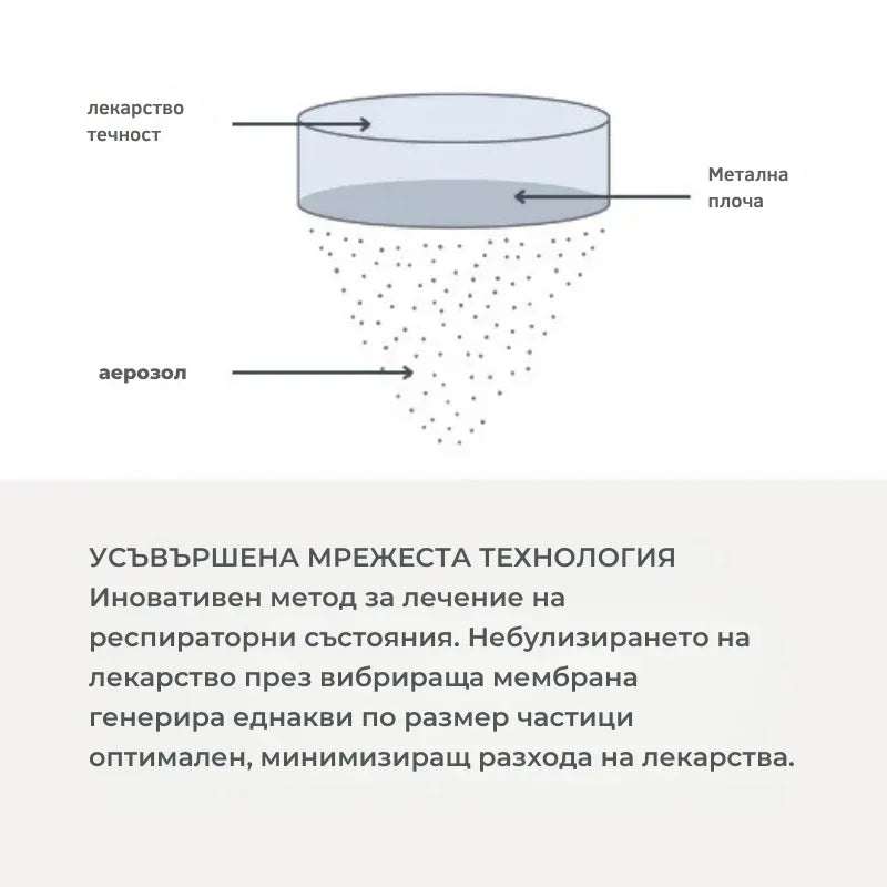 5078 Nuvita преносим MESH инхалатор by Nuvita