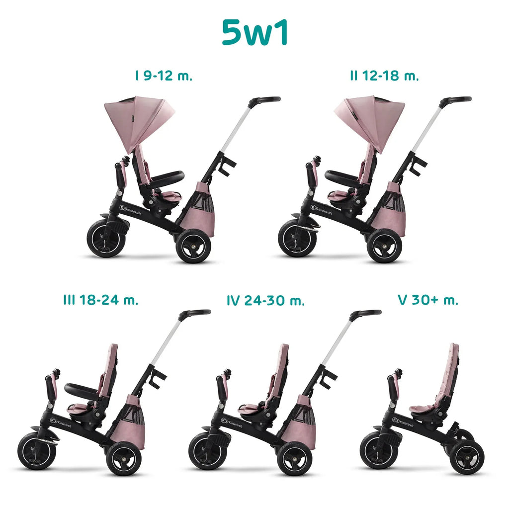 KinderKraft EASYTWIST розова триколка KKRETWIPNK by KinderKraft