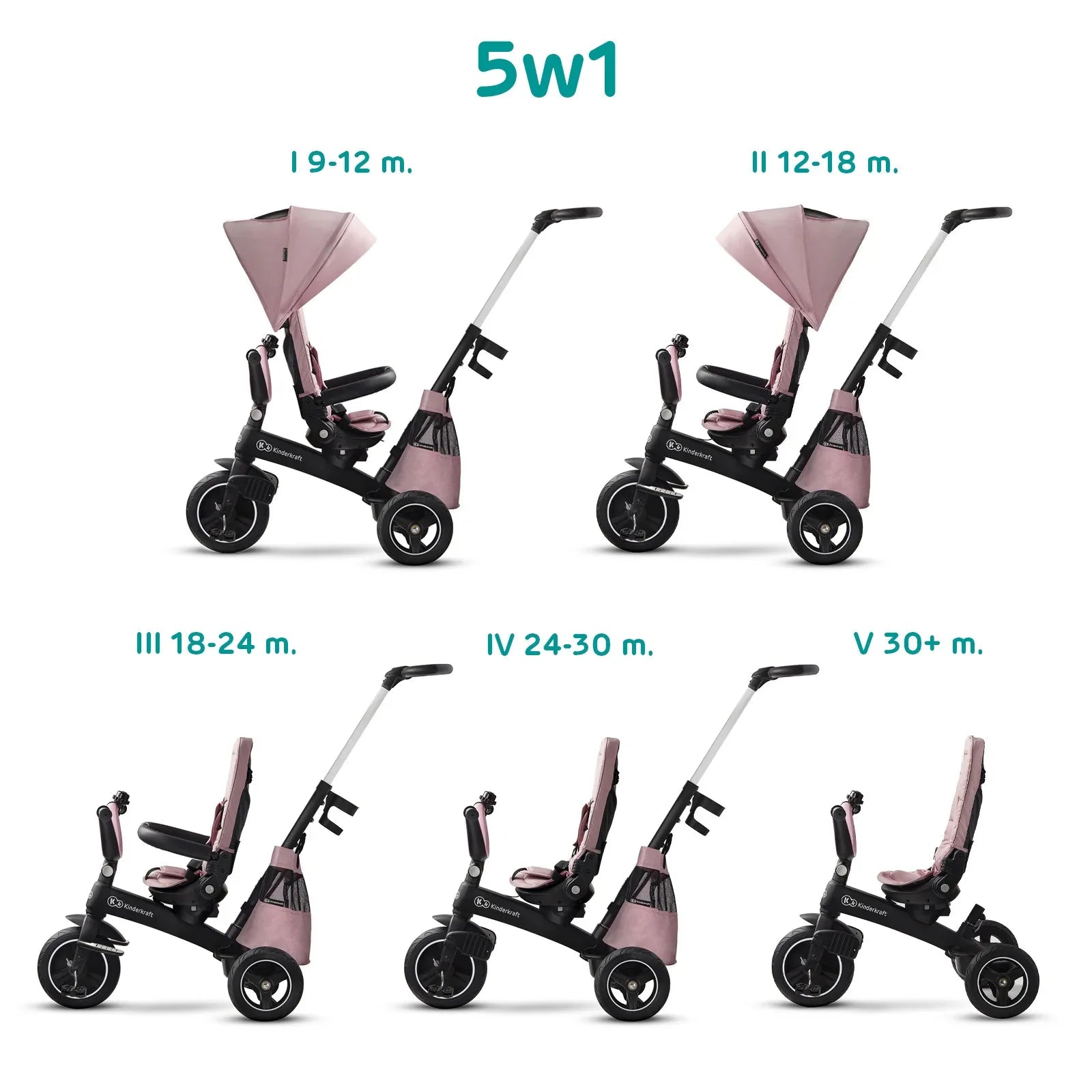 KinderKraft EASYTWIST розова триколка KKRETWIPNK by KinderKraft